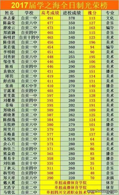 自贡高中暑假补习班丨高中数学 化学 英语补习班